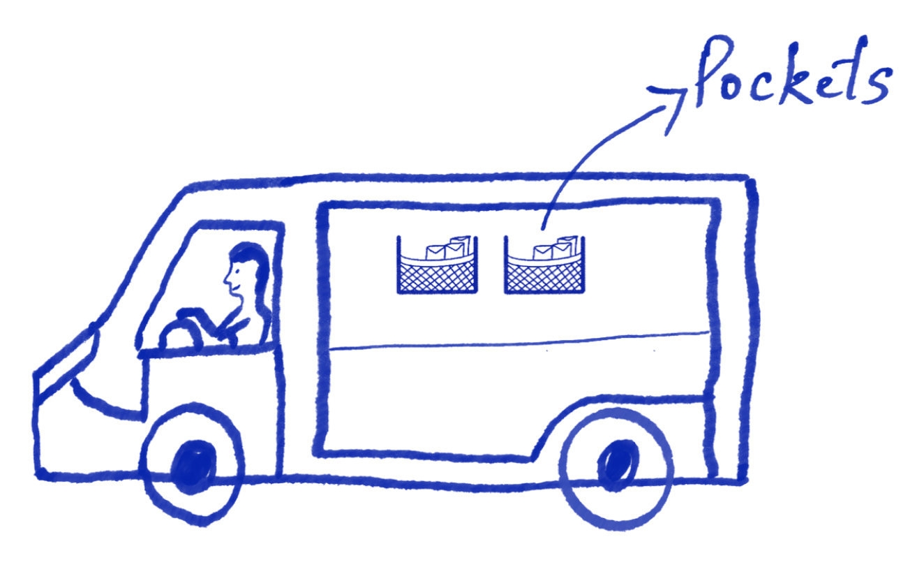 Sketch of pockets storage compartments inside a delivery van