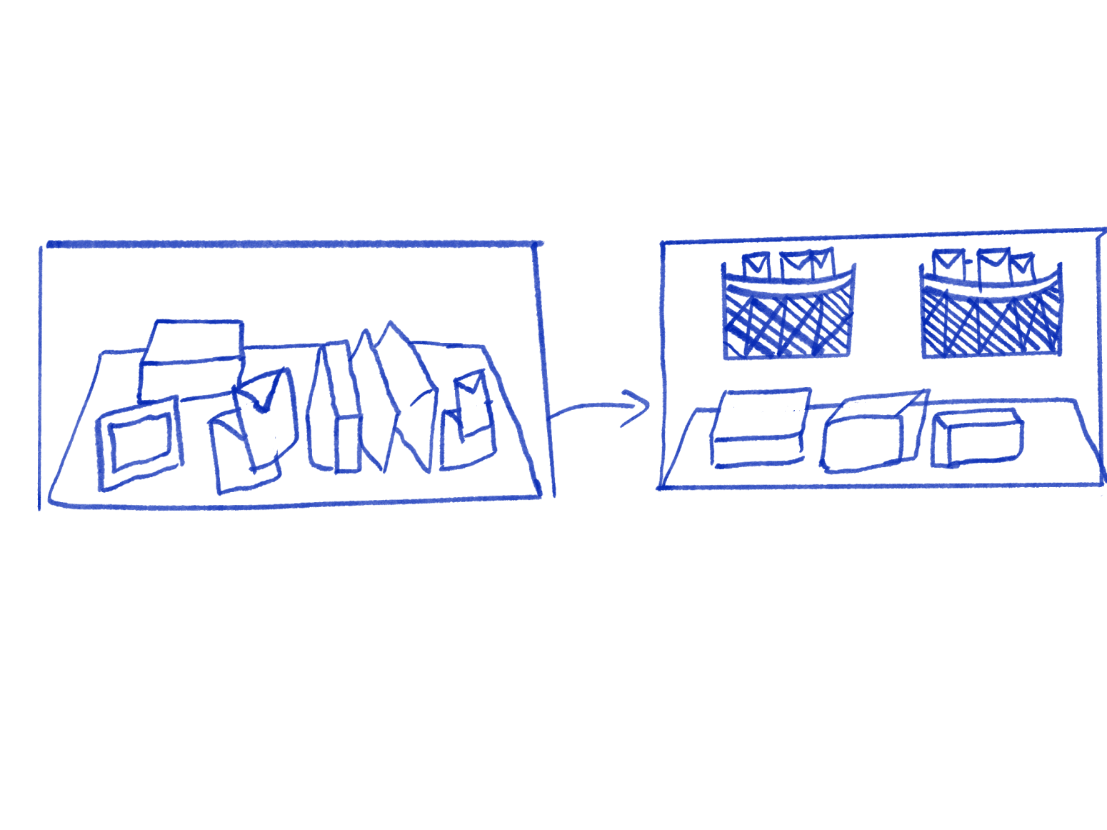 Hand-drawn sketch: left, packages disorganized on the table in the van's cargo; right, packages organized with pockets